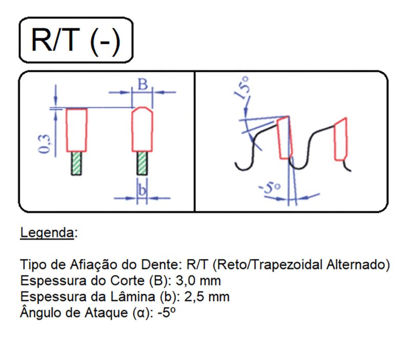 Serra Circular Ø200 x 60 Dentes RT (-) (Alumínio/Acrílico/PVC) - Imagem 2